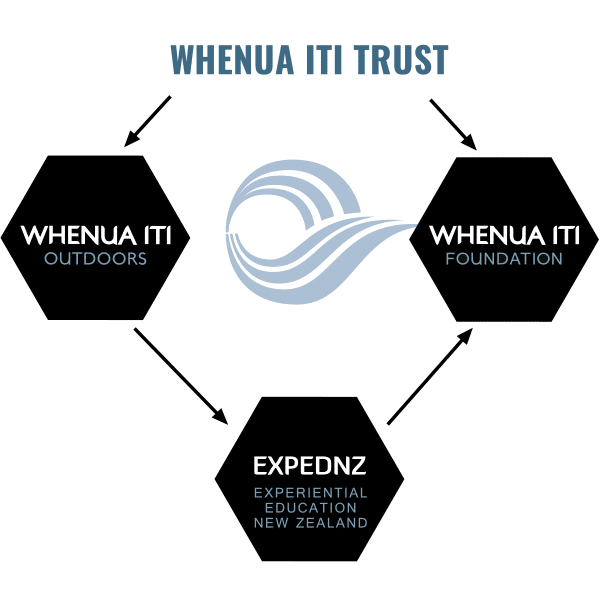 WIO_foundation WIO_foundation